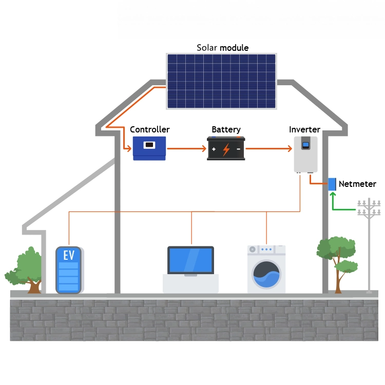 3kw 5kw Solar Energy System Domestic off Grid New Energy Solution