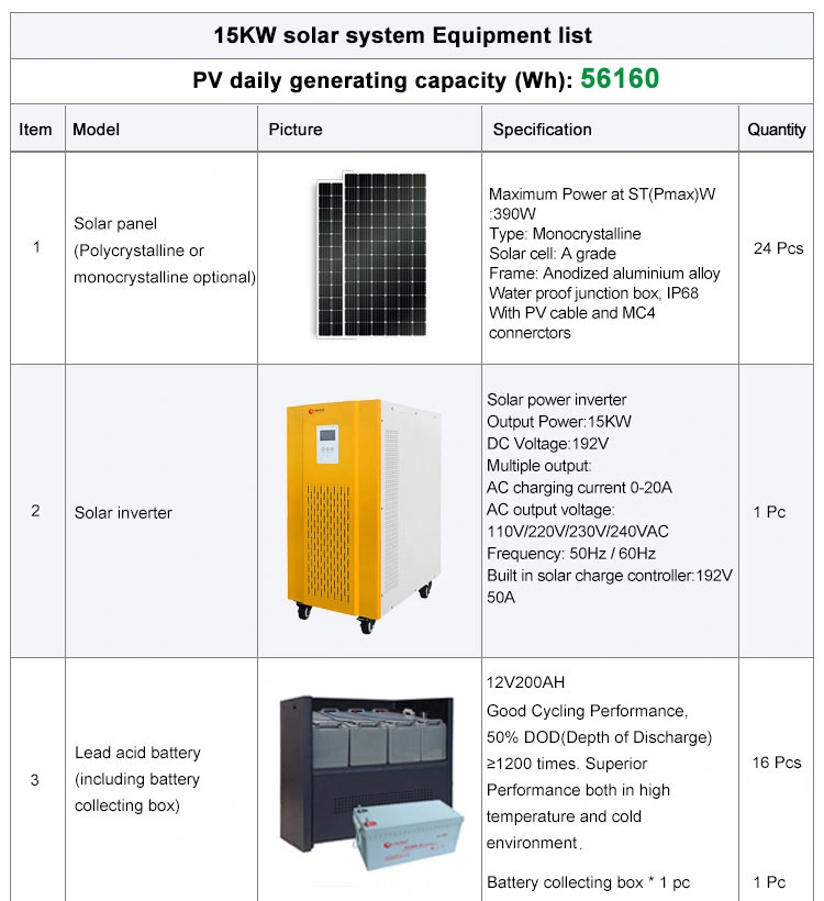 800 W 12 Kw 15 Kw Complete Balcony Solar Energy System for Car