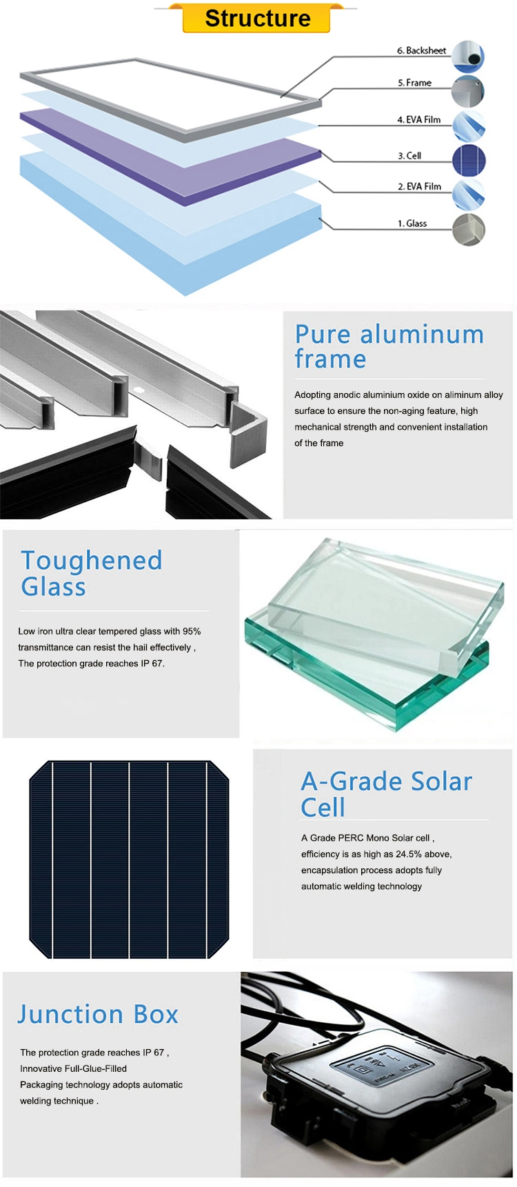 Yangtze 28 Pieces of 360W 400W 410W Mono Solar Panel for 10 Kw Solar Panel System Design