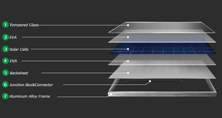 Hybrid Photovoltaic Home off Grid Solar Energy Systems 5kwh 10kwh 15kwh 20kwh 25kwh 30kwh Home Solar System Kit