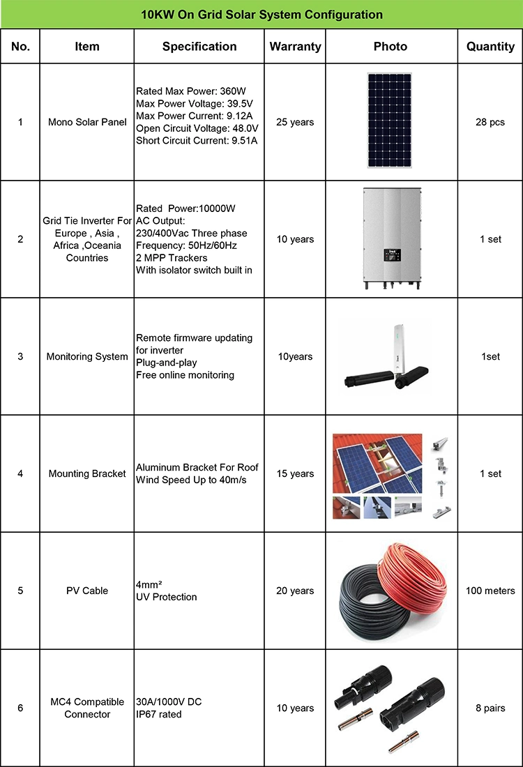 Yangtze Wholesale Price 10 Kw Energy on Grid Solar System