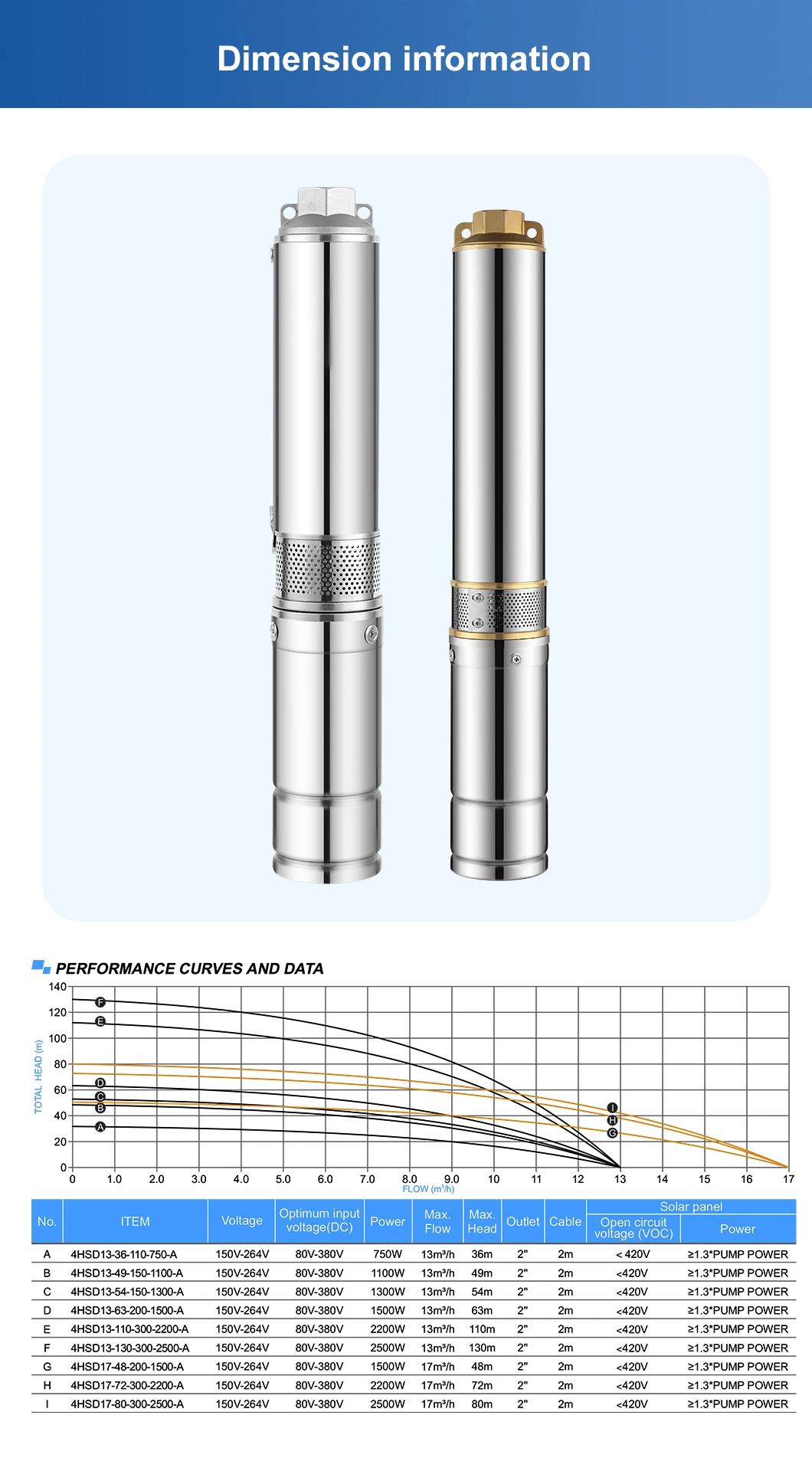 Solar System for Submersible Pump 7.5 Kw