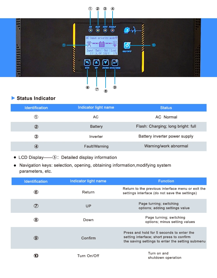 30 Kw off Grid Solar Inverter 3phase Battery UPS Power Inverter with AC Charger Solar Panels Inverter for Solar Power System