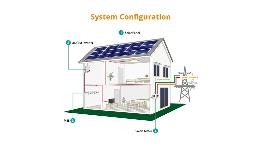 Home Solar Power Solution with Photovoltaic Panel Micro Inverter 800W Roof Balcony Mounted System