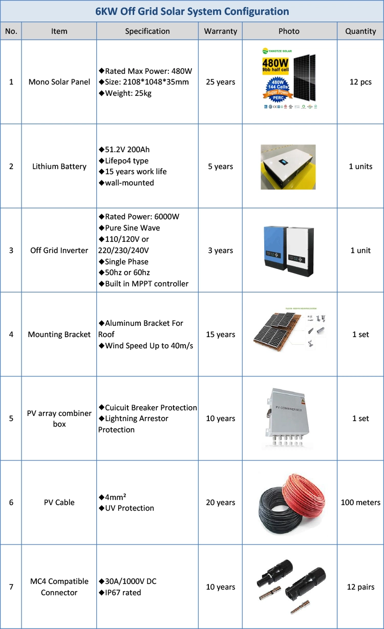 Best Selling 6kw off Grid Solar Power Systems Made in China