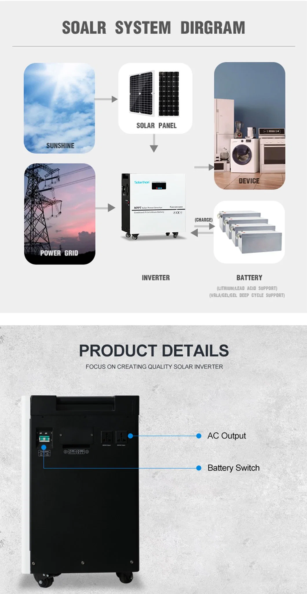Complete Set All in One Hybrid Solar Power Inverter 5kw on off Grid Solar Panel System Photovoltaic Wall Mounted 3500W Solar Energy Home System