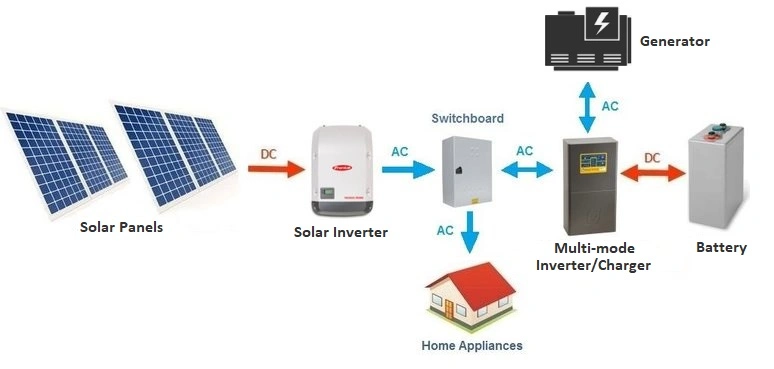 2kVA 3kw Power Panel Battery System for Home off Grid Solar System in China