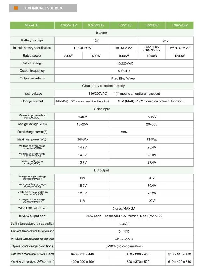 Home Friendly Price 0.3kw/12V 0.5kw/12V 1kw/24V 1.5kw/24V Al Solar AC DC Power System