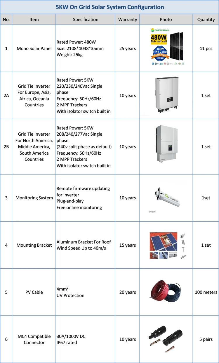 Yangtze 4000W 5kv Grid Tie Solar System for Home Use