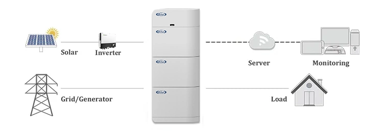 Eitai Solar Energy System 10kw with Battery Storage Home Use