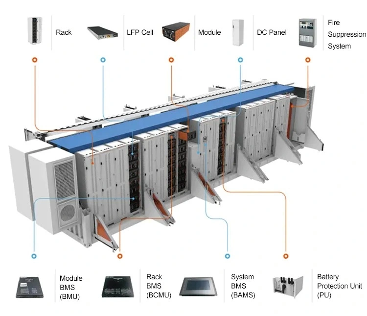 Container Bess Solar Battery Energy Storage System for 1mwh 300 Kwh 500kwh Offgrid Solar PV Power System