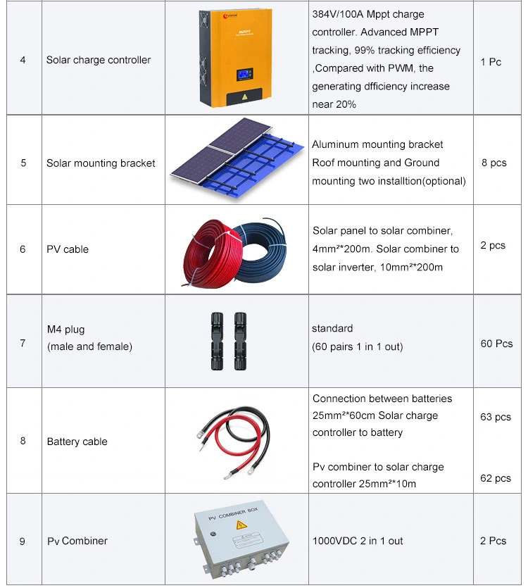 800 W 40 Kw 1MW Arrival Competitive Price DIY Solar Carport Energy System