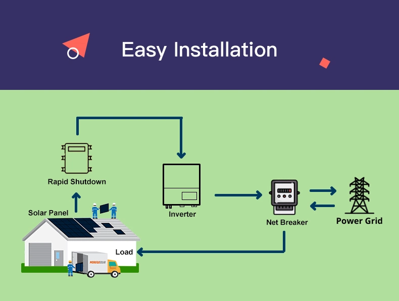 Moregosolar on Grid PV Solar Power Panel System 30kw 50kw 100kw 1MW Solar Energy System Solution