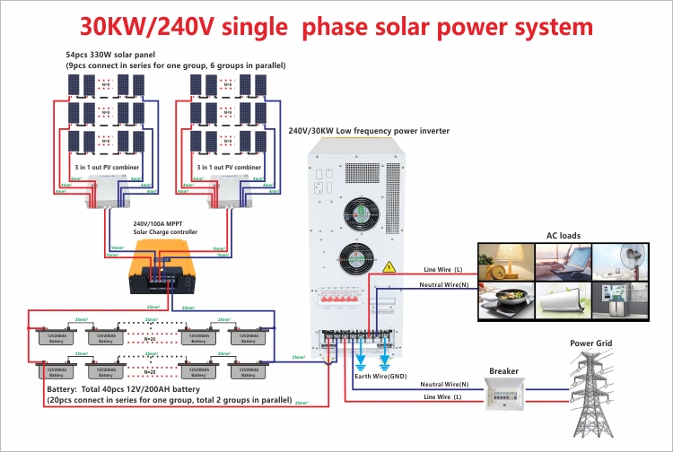 Complete 30 Kw 30kVA 30kw 25kwh 30kwh Battery Hybrid Solar Power Panel Energy System for House Home