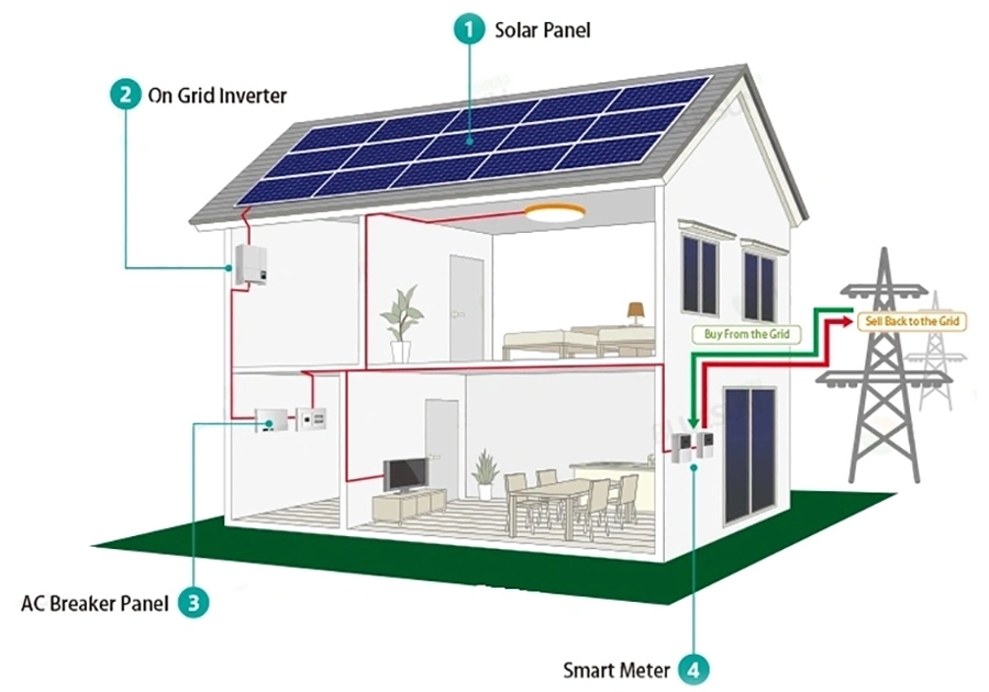 New Energy 2kw 3kw 5kw 6kw Home Grid Solar Energy System 5kVA Solar System China Market Price