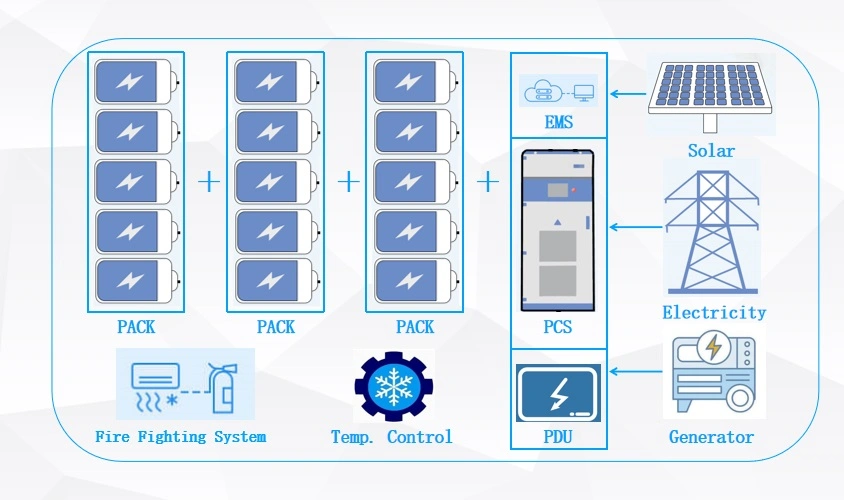 50kwh Power Home Solar Battery Storage Solar Energy System off Grid Storage Home Solar Energy System