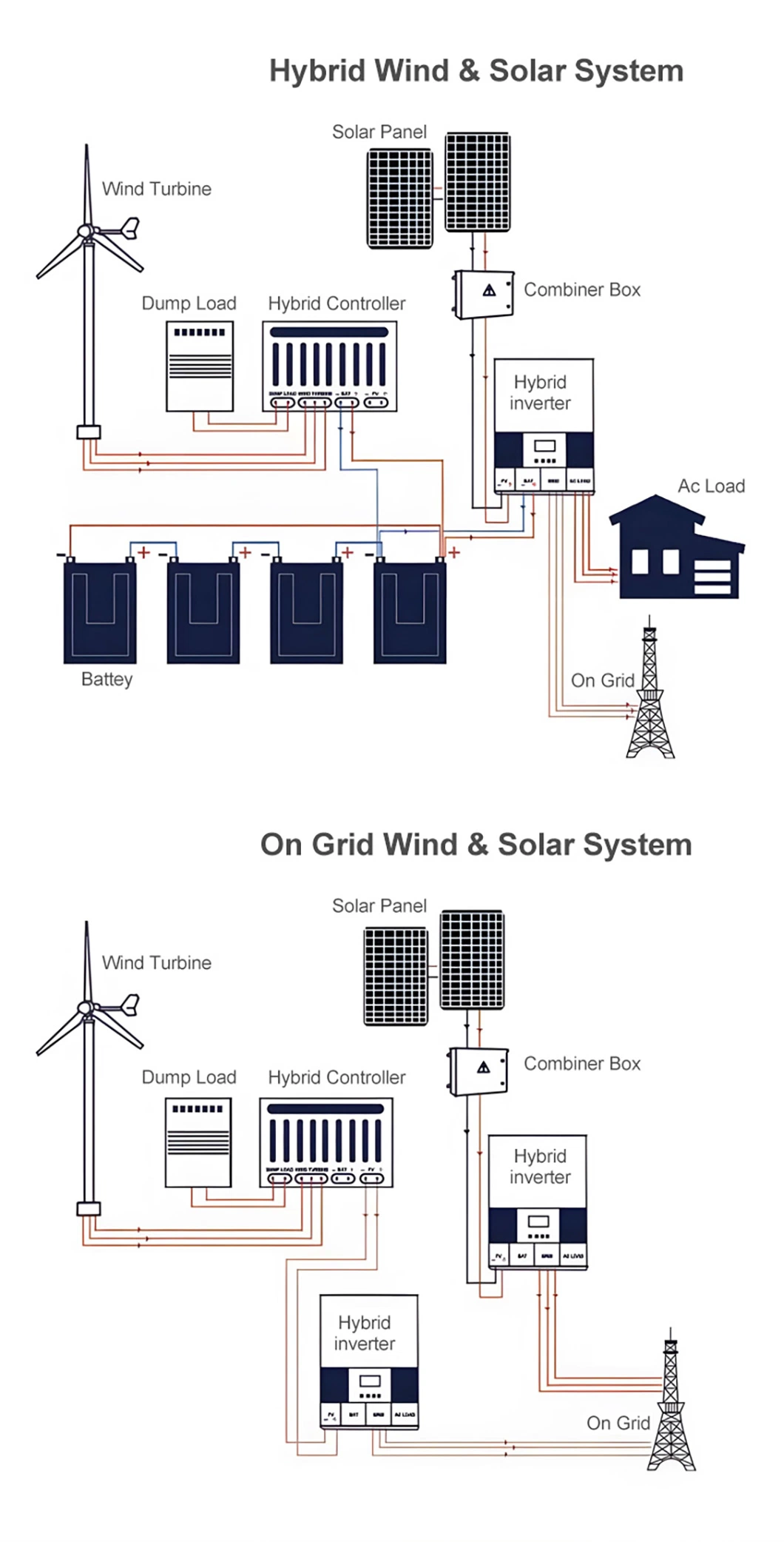 Top Sale Wind Turbine System Home Hybrid Wind and Solar Electric Systems 500W 1000W 1.5kw 2kw 3kw