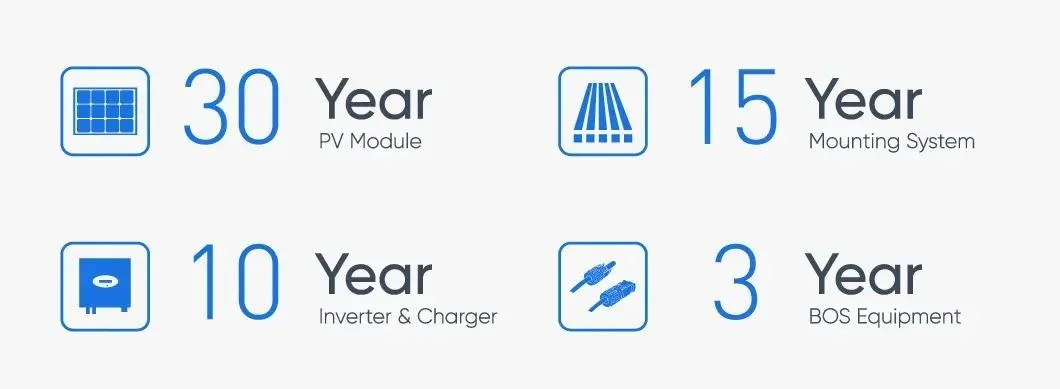 off Grid Solar System 3kw 5kw 10kw Home Solar Panel Kit 10kw 30 Kw Solar Power System for Prefab Houses