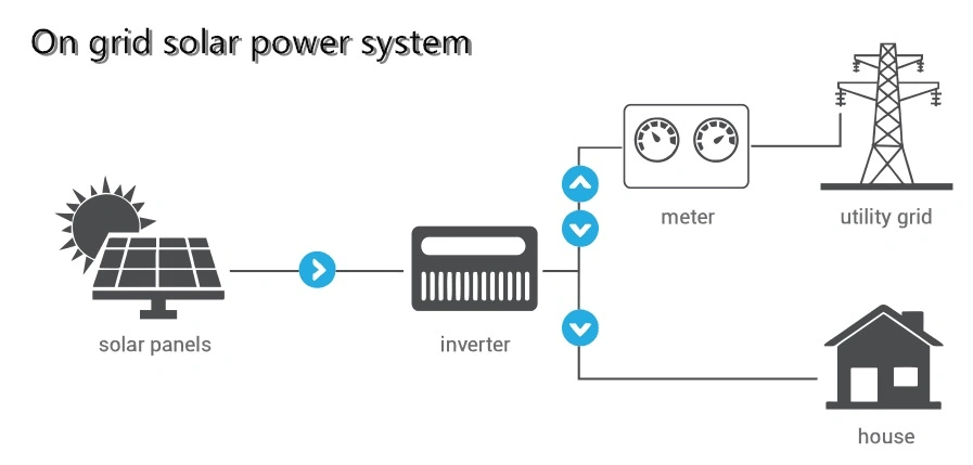 Ds New Energy Hybrid 3kw 4kw 5 Kw Solar Panel with Battery Storage for Home Use