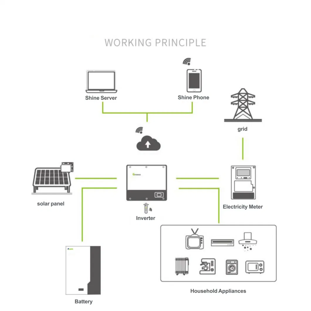 High Qaulity 4kw PV Cells Module Power Energy System Photovoltaic Complete Kit Energia Solar