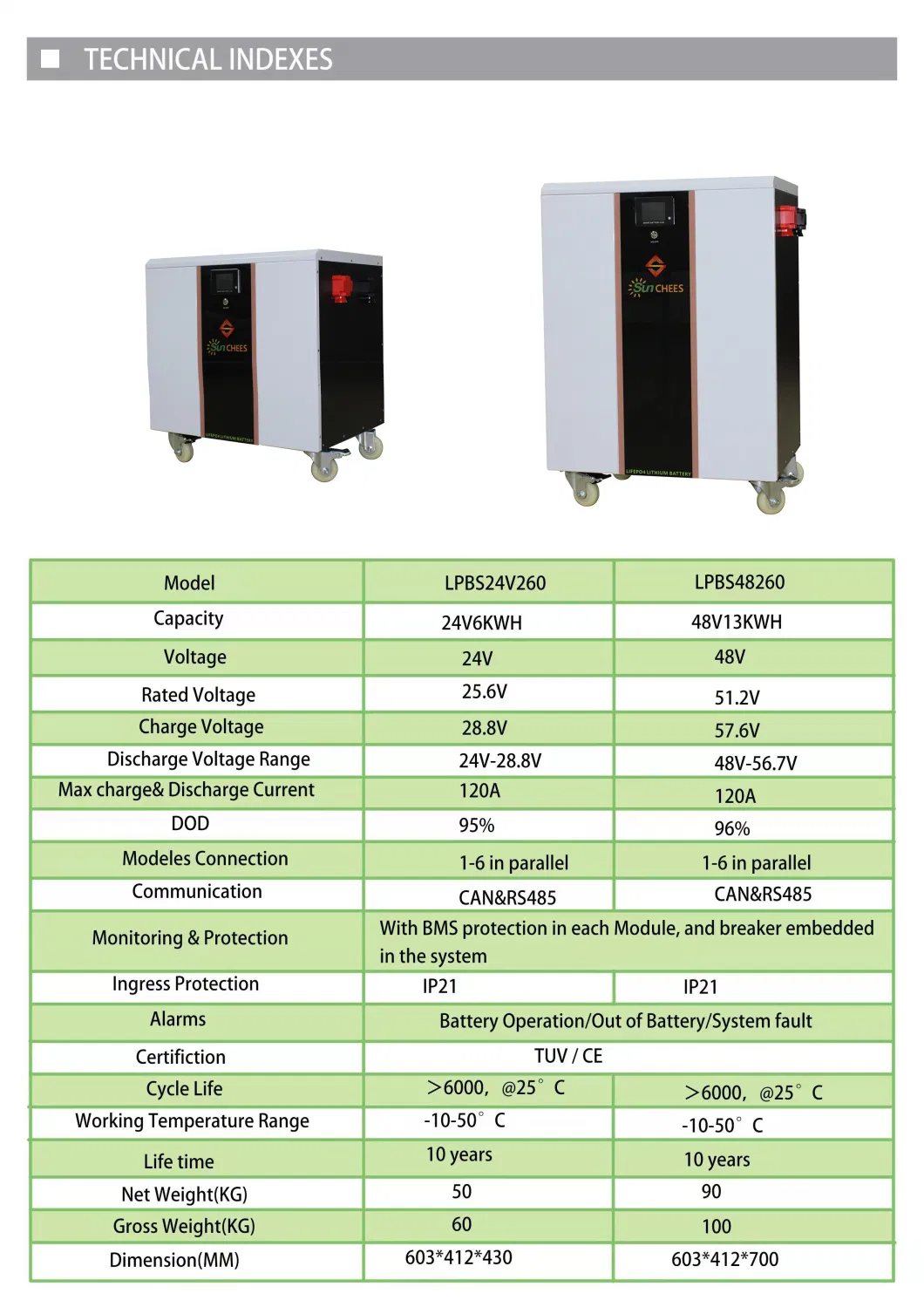 6kw Solar Energy System with Lithium Battery for Home Use