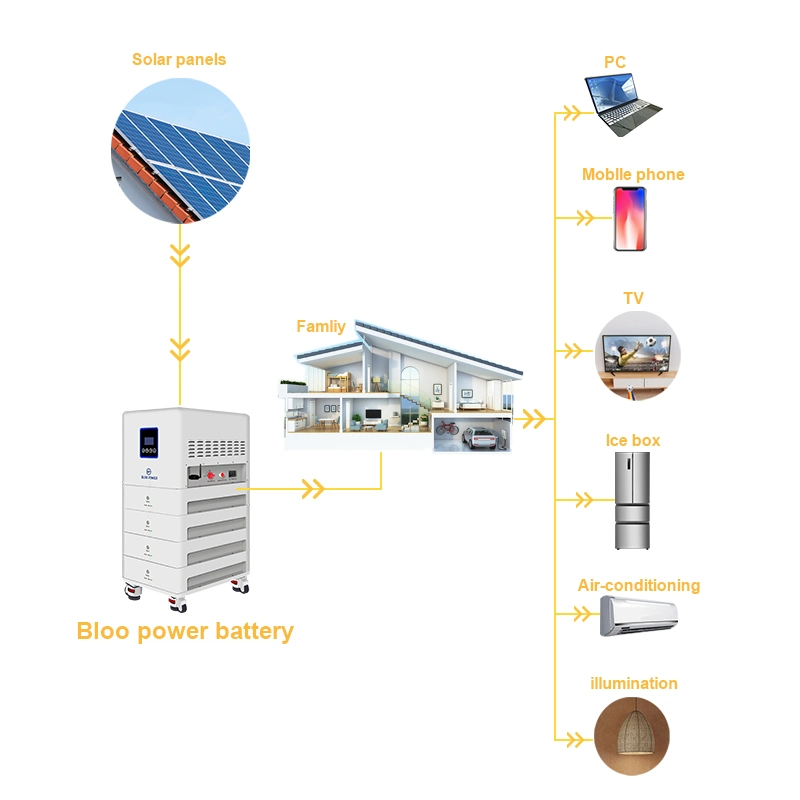 Bloopower 10kwh 100ah Li Ion Ess Smart Household House 15kwh 20 Kw 20kw 20 Kwh Li Ion Floor Stand Type for with Inverter Solar Energy System