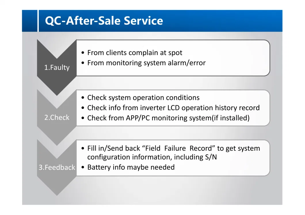 OEM ODM Factory Quality Energy Storage System High Voltage 5kw Solar Inverter