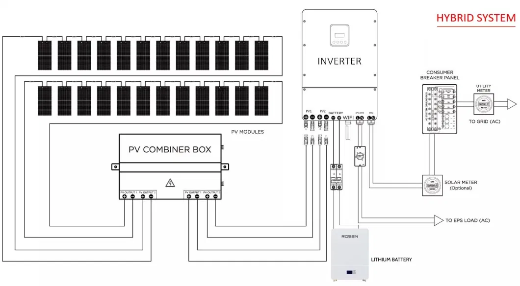 Hybrid off Grid 5000W Solar Energy System Price 5kw 8kw 10kw Solar Power System Home 5 Kw Solar System Basic Customization