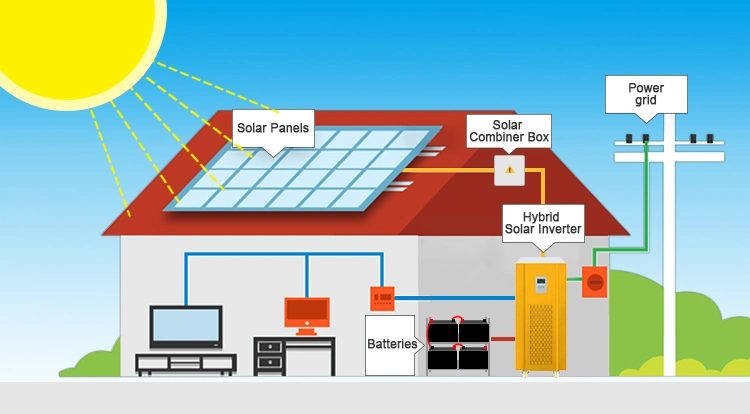 Complete 30 Kw 30kVA 30kw 25kwh 30kwh Battery Hybrid Solar Power Panel Energy System for House Home