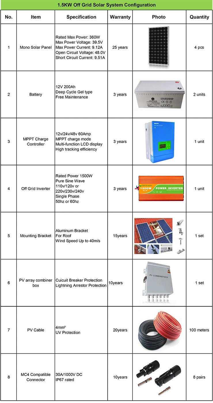 Popular 1.5kw 1500W Solar Panel Home System 220V Price