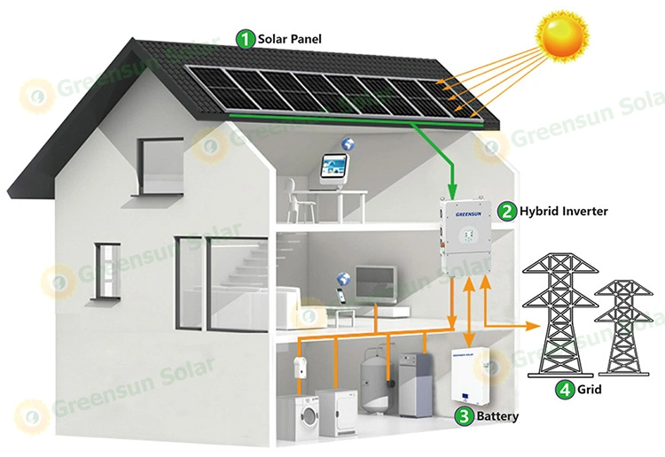 Greensun 15kw 20kw 15 kVA 20kVA on off Grid Hybrid Complete Solar Home System Cost