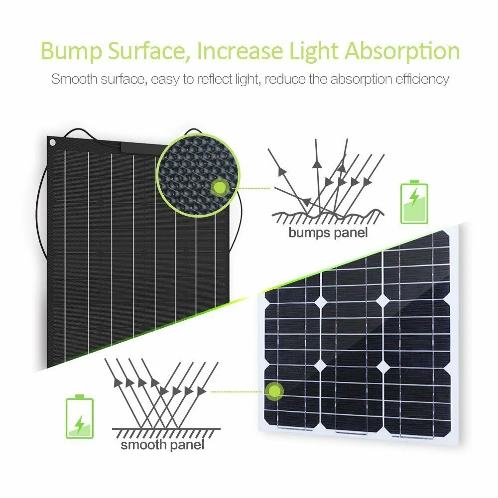 Suncell Panels Solar System Solar Energy Panel Roofing 415W 650W All Weather Price 800 Watt Solar Panels Kit for Home