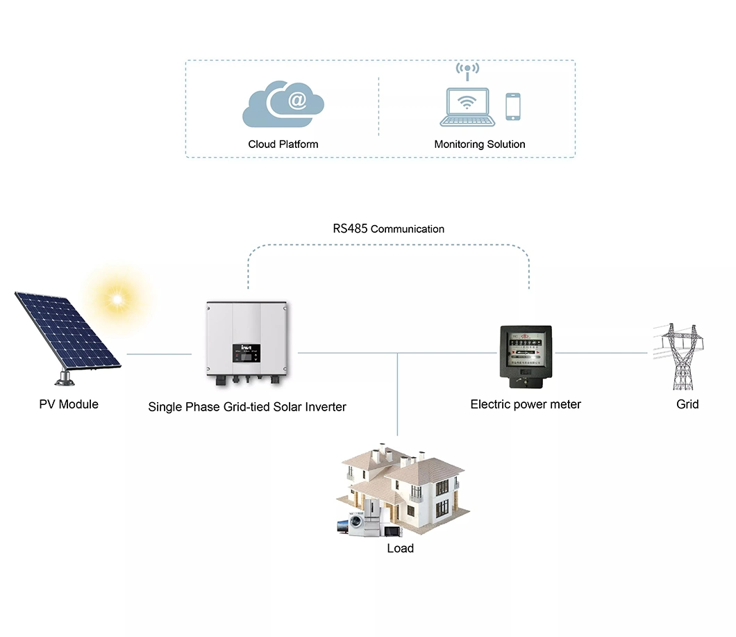 Factory Price Invt Single Phase 5kw on Grid Solar Inverter