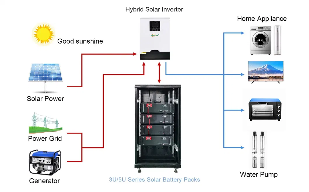 High Efficiency Complete 3kw 5kw 10kw 20kw 30kw Hybrid off Grid System PV Power Panel Home Solar Energy