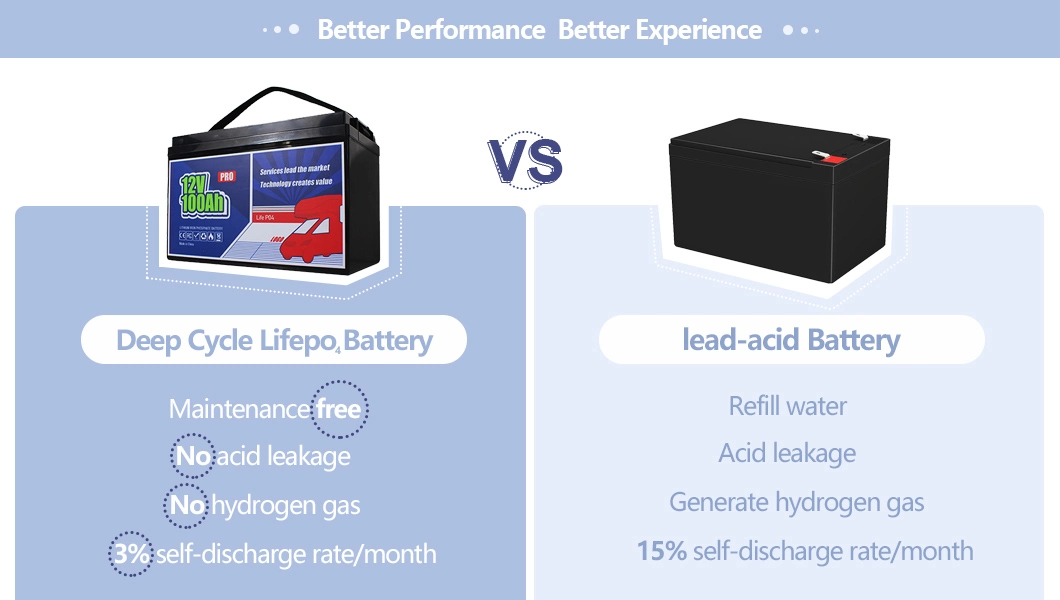 12V 100ah LiFePO4 Battery Built BMS Supports Low Temperature Charging Lithium Battery off-Grid in Cold Areas