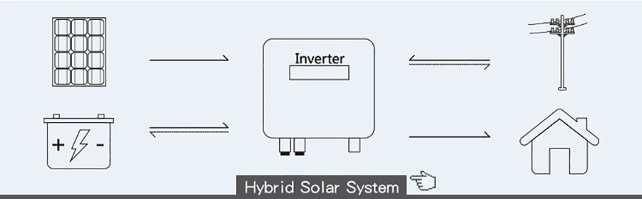 8kw 6kw 50kw Hybrid off Grid Split Phase Inverter Power Complet Home Solar System Inverter 5kw Hybrid