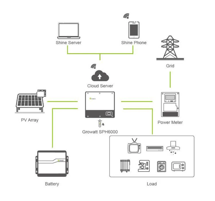 Wholesale Ready Stock Hybrid Inverter 5kw Single Phase 48V Price Hybrid Solar Inverter on Grid off Grid 5000W