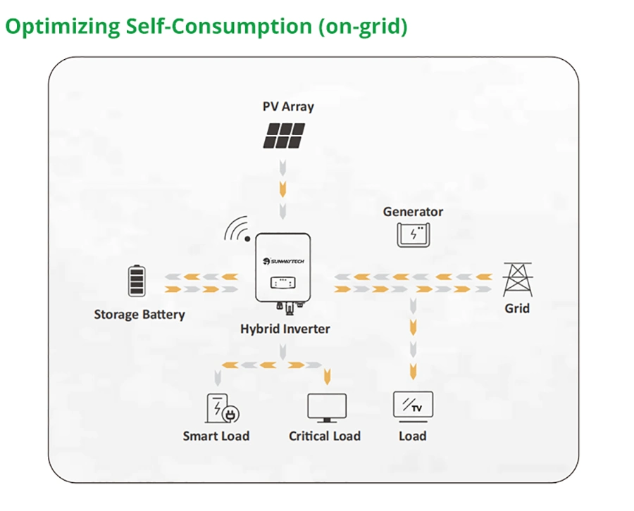 Hot Sale 3kw 5kw 6kw Hybrid Grid Tied Solar Energy Storage Inverter with Competitive Price