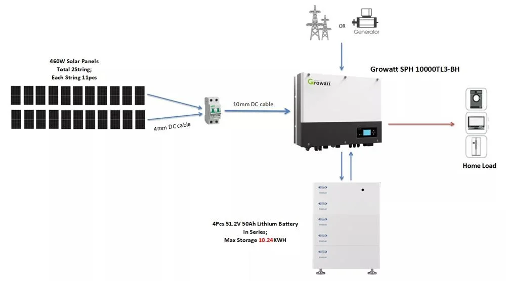 Wholesale Price 5kVA 10kVA Hybrid Power Solar Energy Storage System for Home