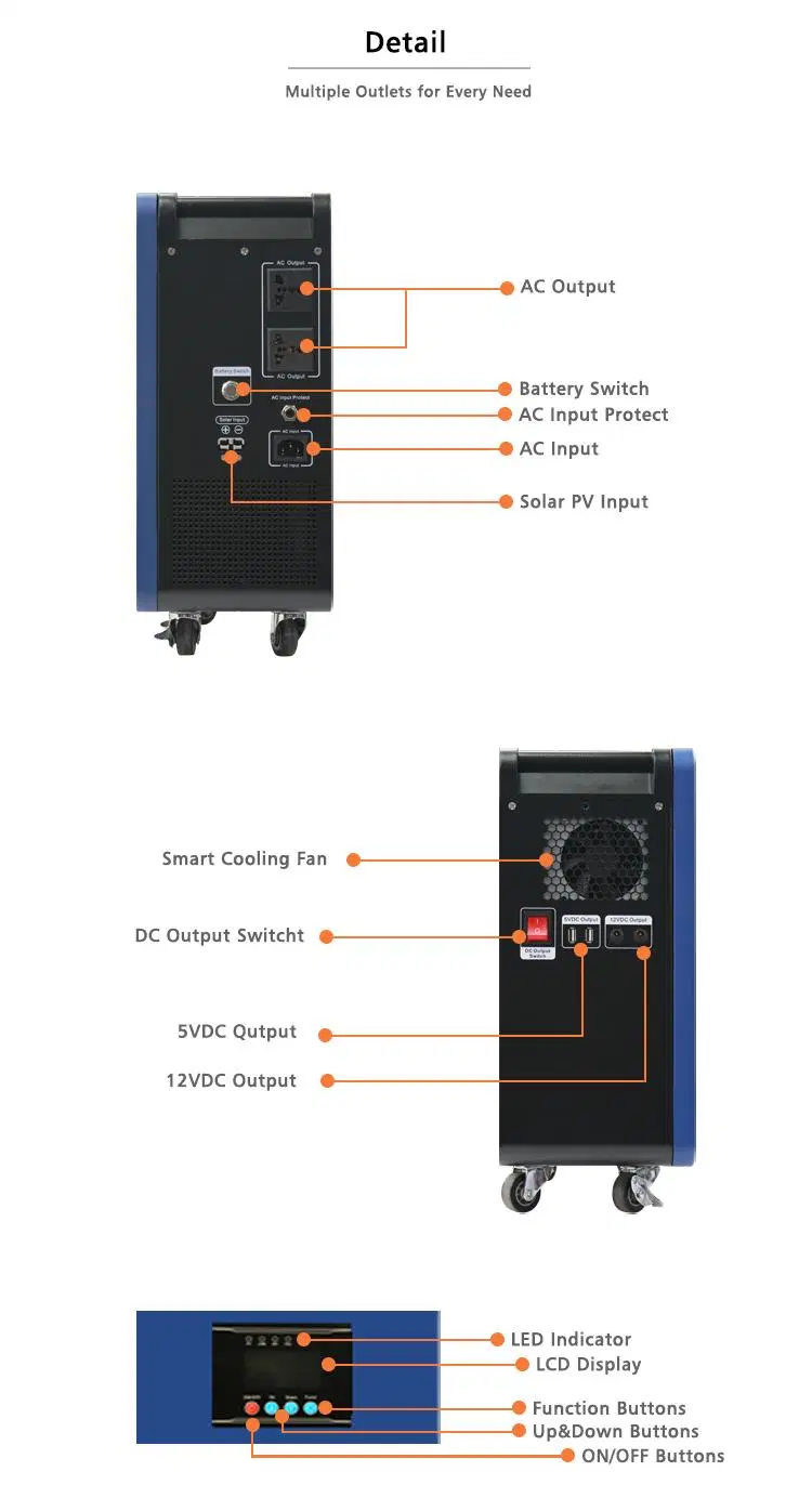 Whole House Portable Solar Power Station 1000W Photovoltaic Solar Energy System 600W 1kw 3kw 5kw Solar Generator Kit