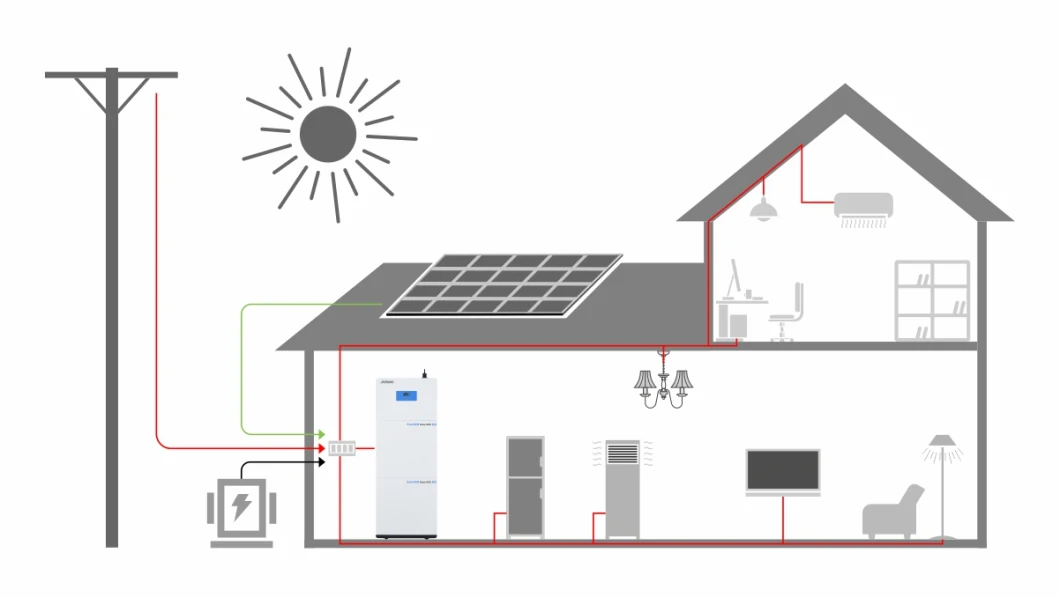5kw Hybrid Solar Energy Storage System for Solar Battery Rechargeable Battery Energy Storage System
