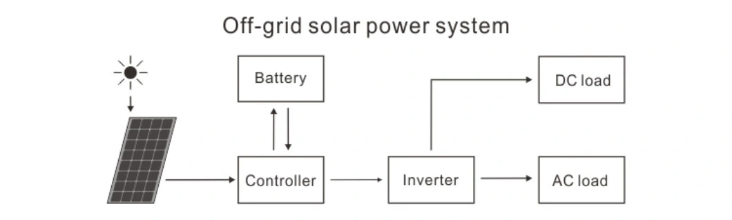 1 Kw off Grid Solar Power Energy Generator System
