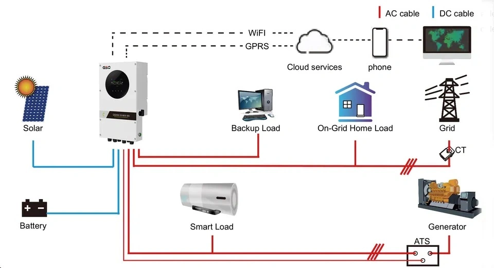 Solar Power System 2kw 3kw 5kw 10kw Residential Photovoltaic off Grid Hybrid System