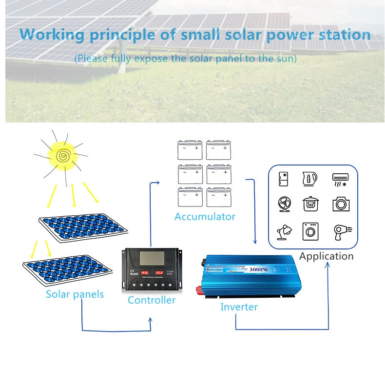 200watt 400watt India 1 Kilowatt Solar Panel Cost