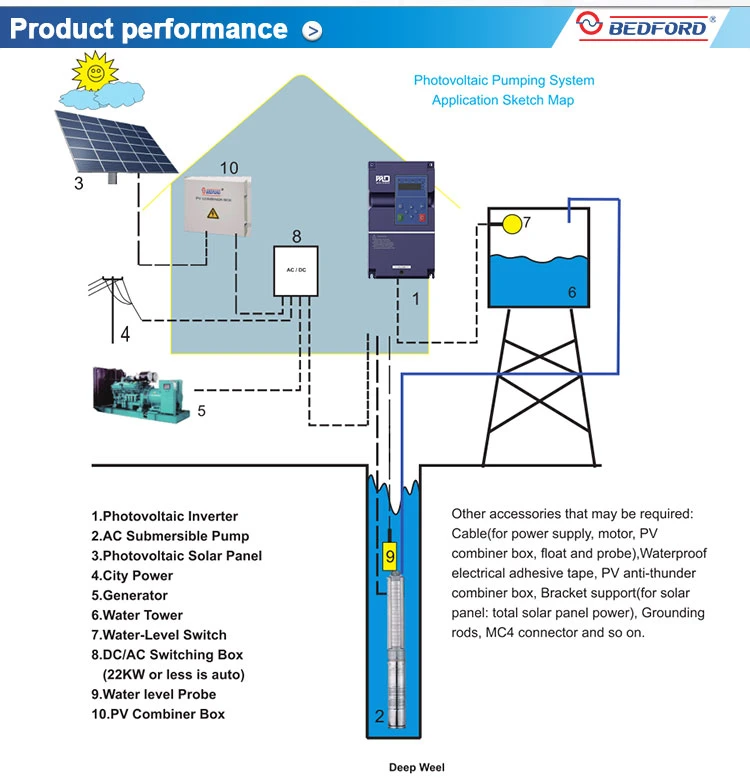 Photovoltaic City Power Automatic Switching Solar Inverter 4kw off-Grid Solar System Directly From Bedford Factory