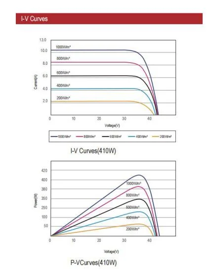 High Efficiency 400W410W PV Monocrystalline Solar Power Panel