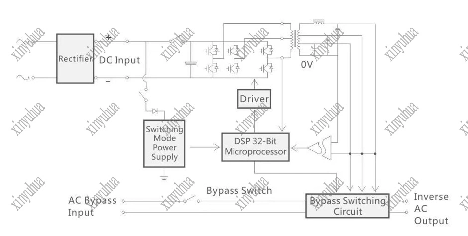 3kw-2000kw PV Low Frequency Three MPPT Phase Pure Sine Wave Solar Power System off Grid Solar Inverter