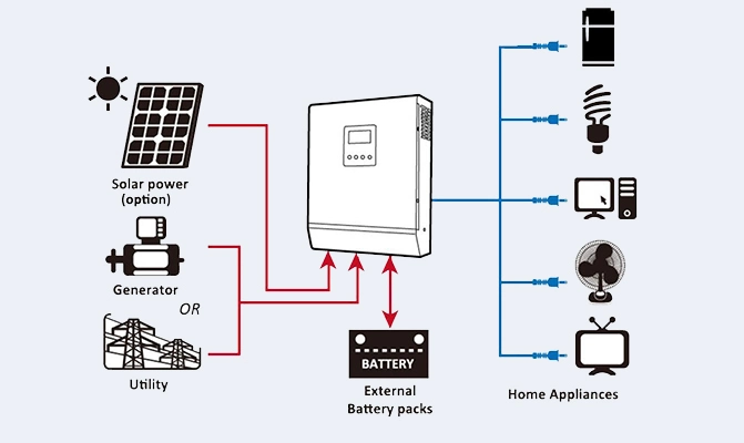 off Grid Solar Power System 3kw 5kw 10kw Home Solar Panel Kit 10kw 10 Kw Solar System Price