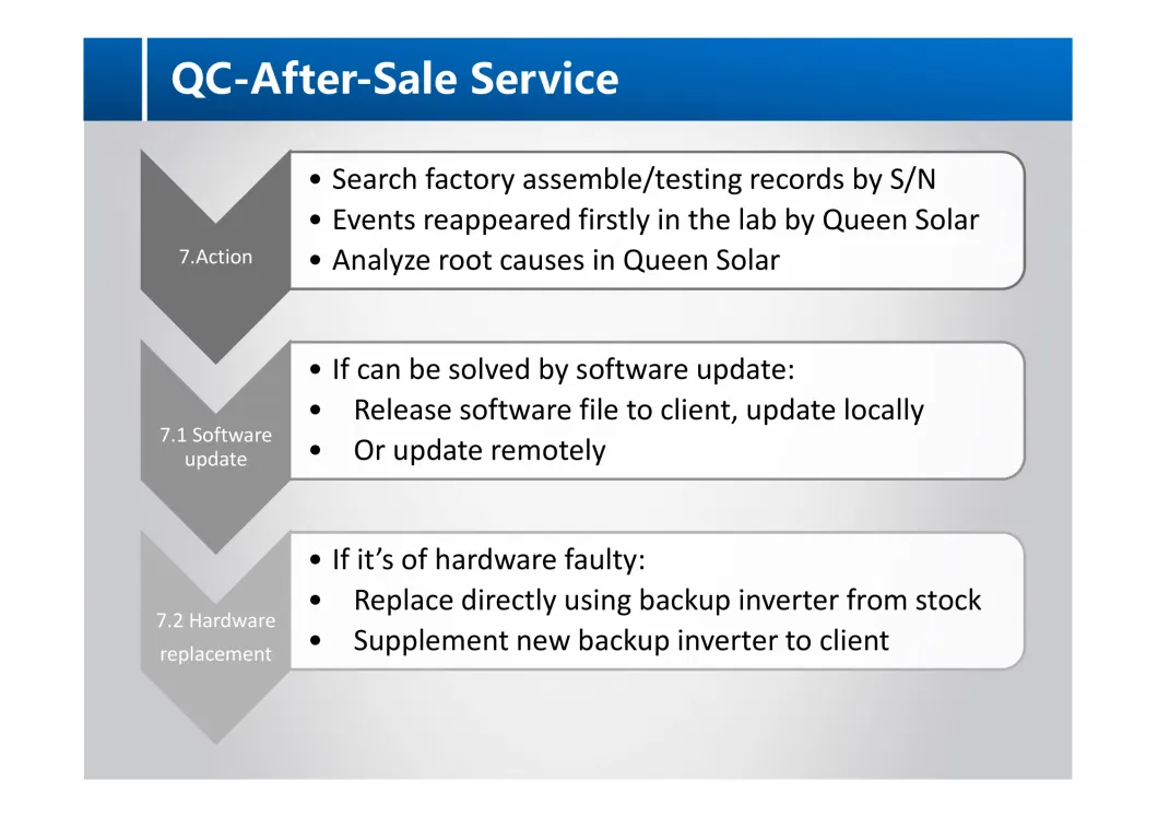 OEM ODM Factory Quality Energy Storage System High Voltage 5kw Solar Inverter