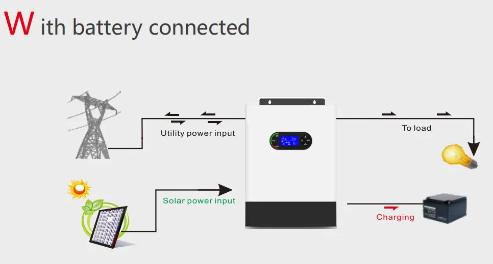 on Grid and off Grid Inverter Home Solar Energy System 4kw Solar Inverter